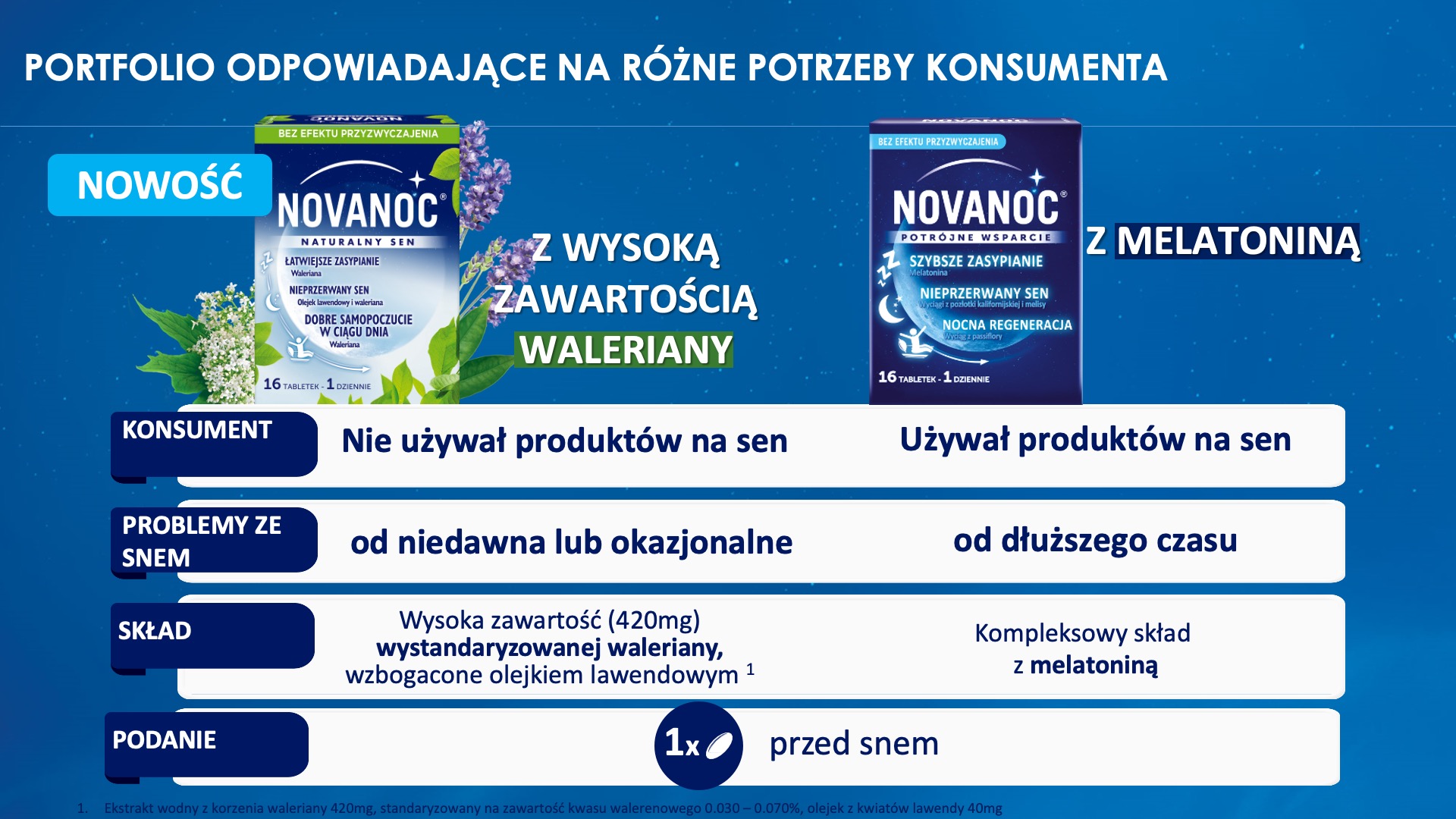 Novanoc